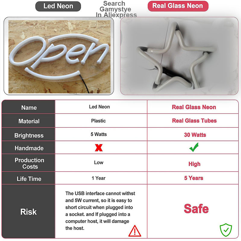 Chinese Word for Party Neon Bu - Home Bar Word review and price